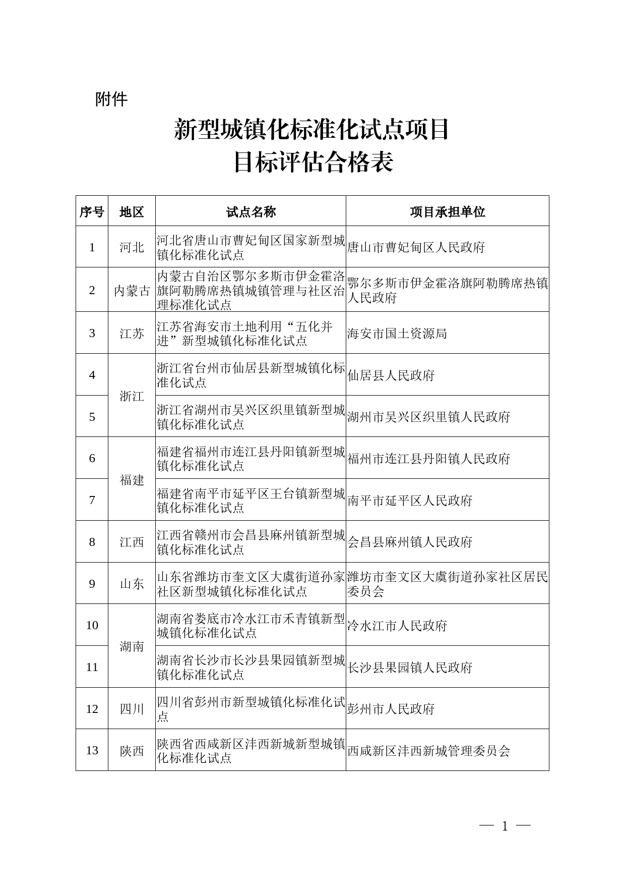 新型城镇化标准化试点项目目标评估合格表_第1页