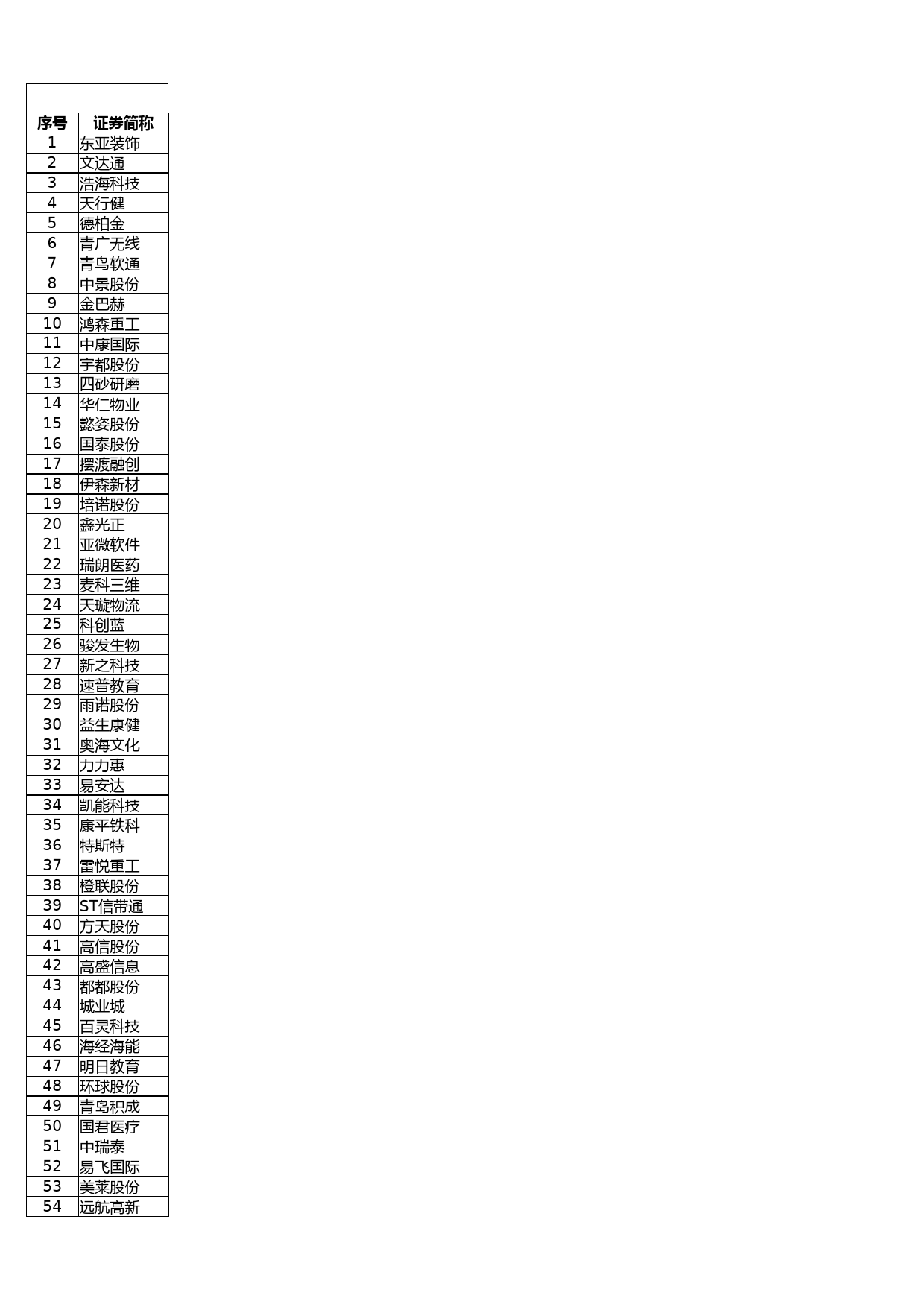 青岛辖区新三板挂牌公司名录（截至2023年9月30日）