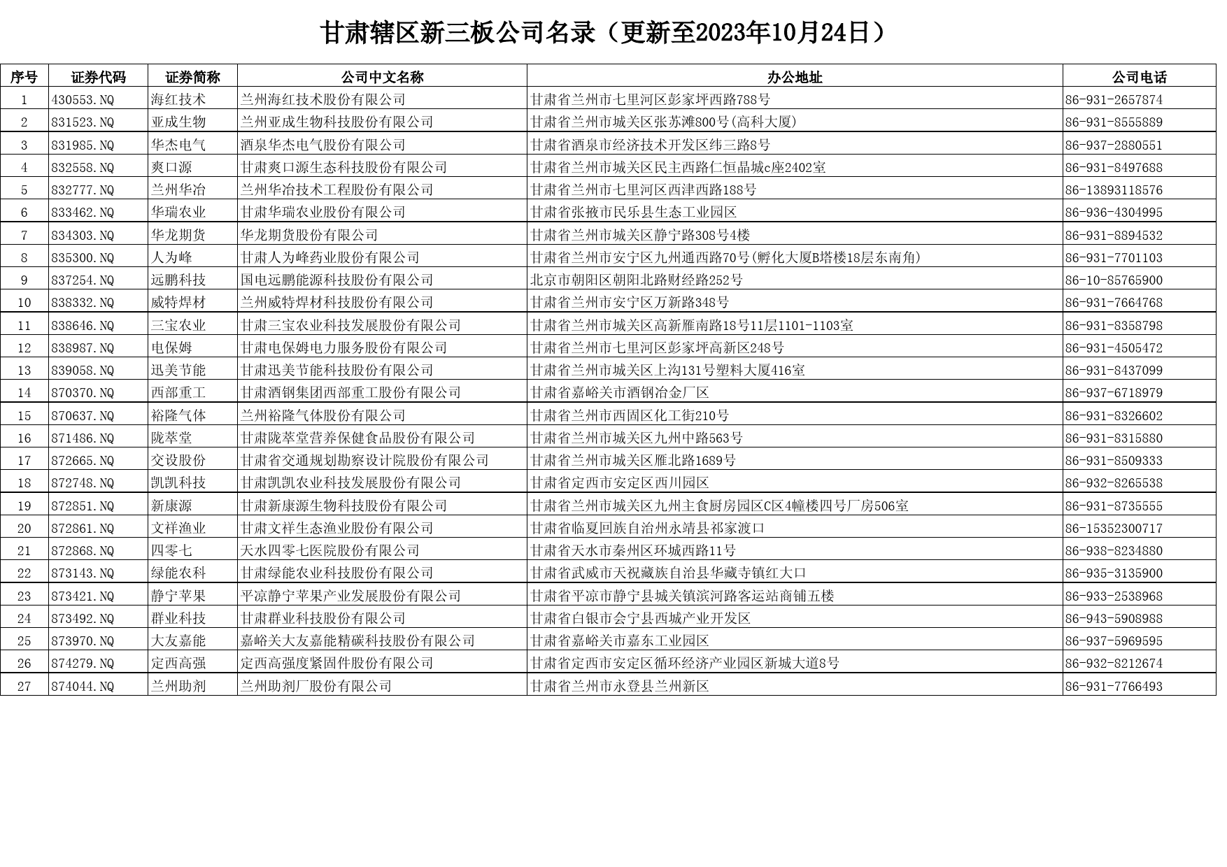 甘肃辖区新三板公司名录（更新至2023年10月24日）_第1页