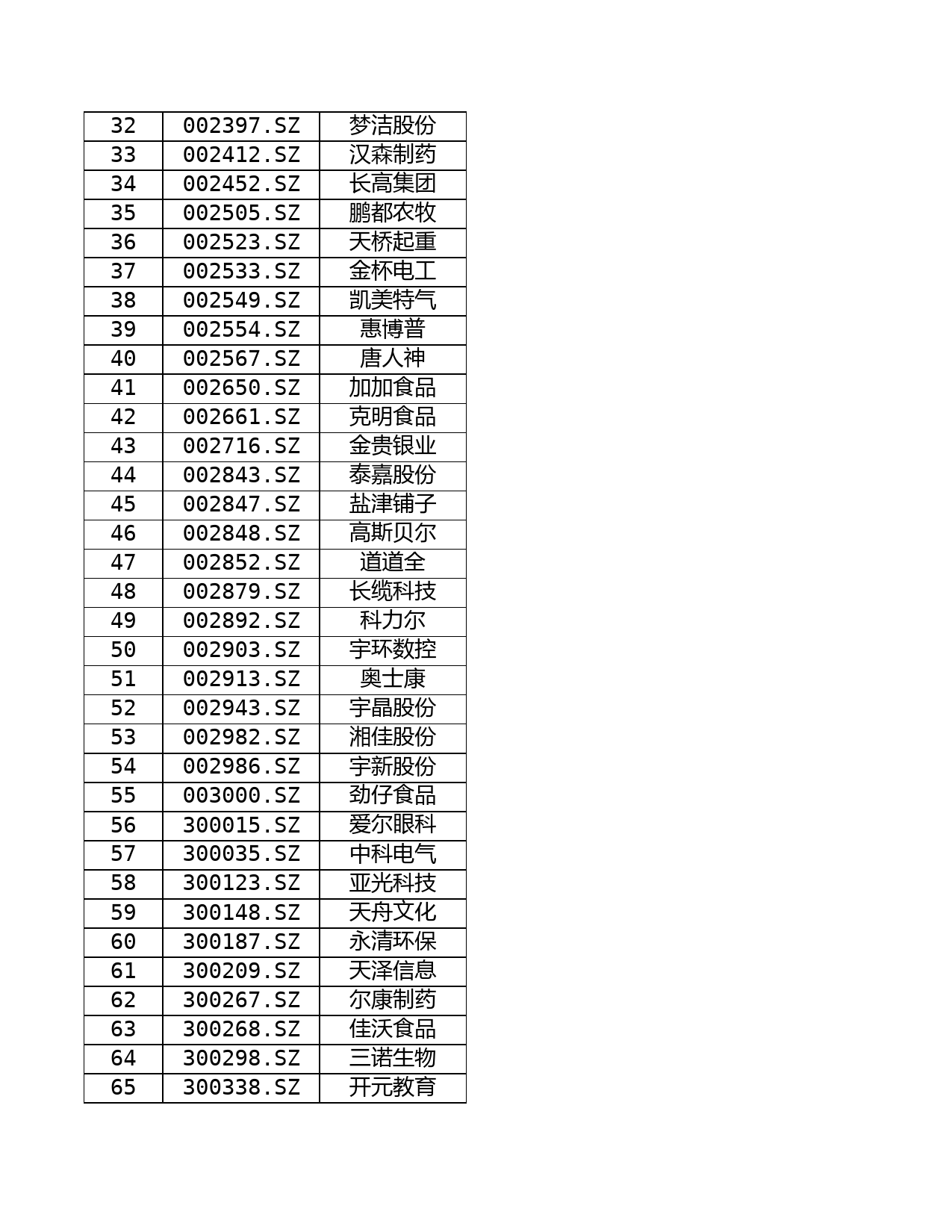 湖南辖区A股上市公司名录（2022年12月）_第2页