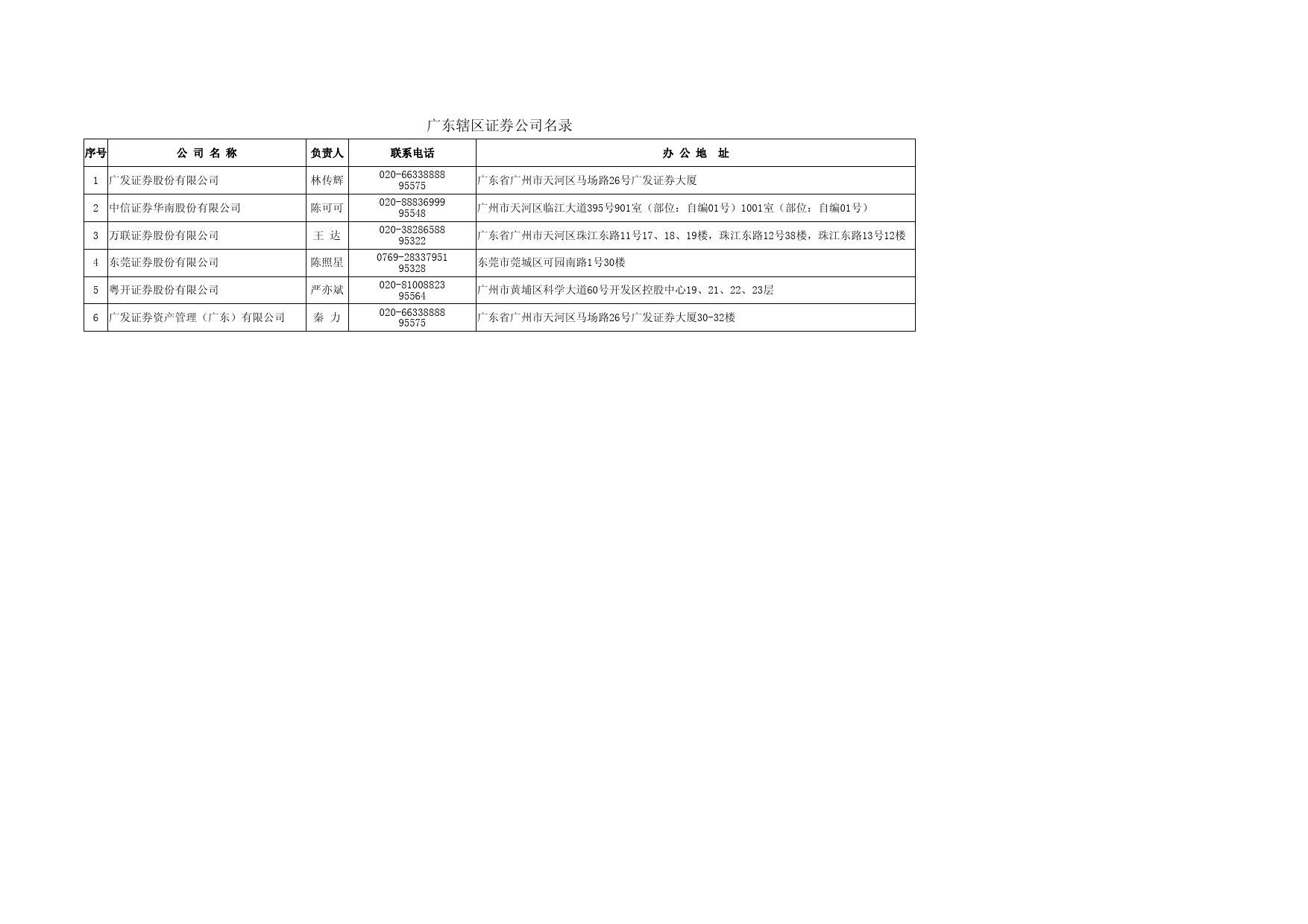 广东辖区证券公司及分支机构名录（截止2023年6月30日）_第1页