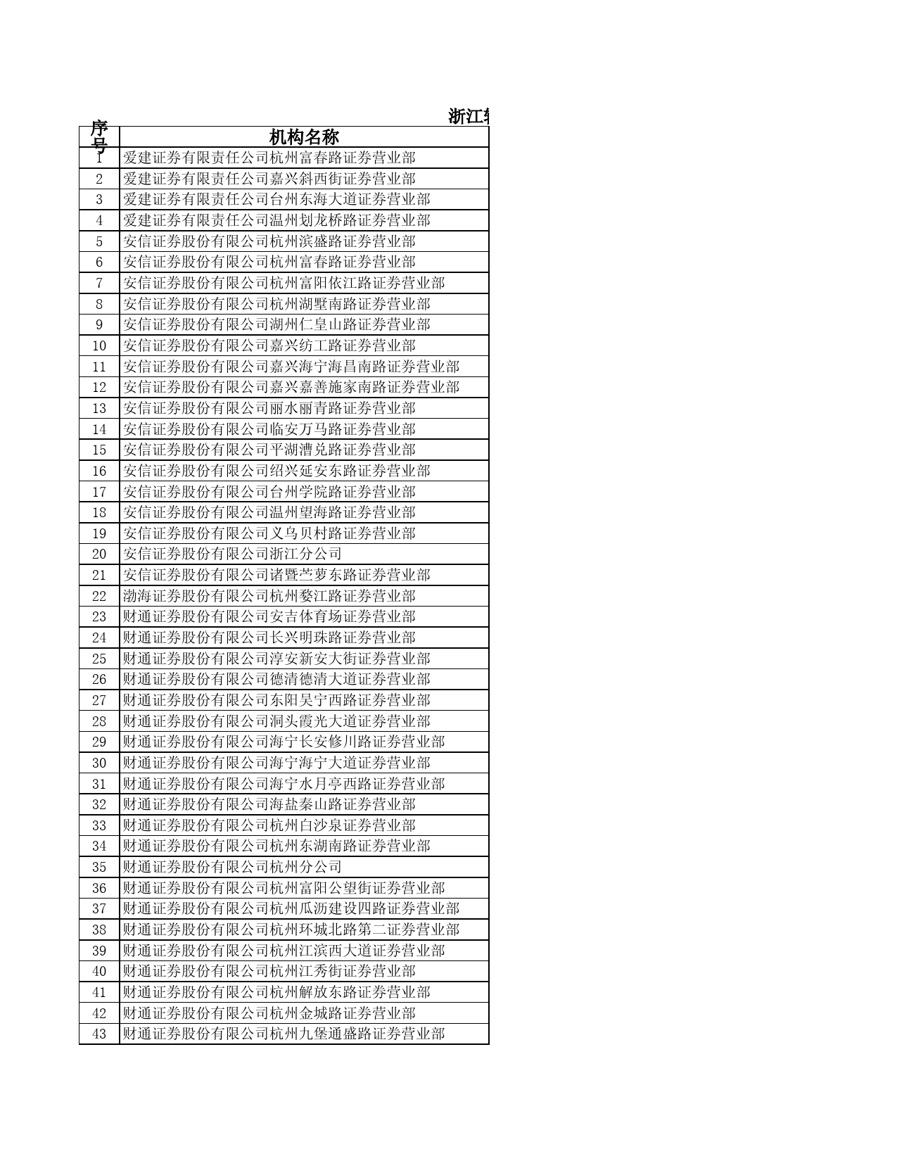 浙江辖区证券公司分支机构名录（截至2023年9月底）