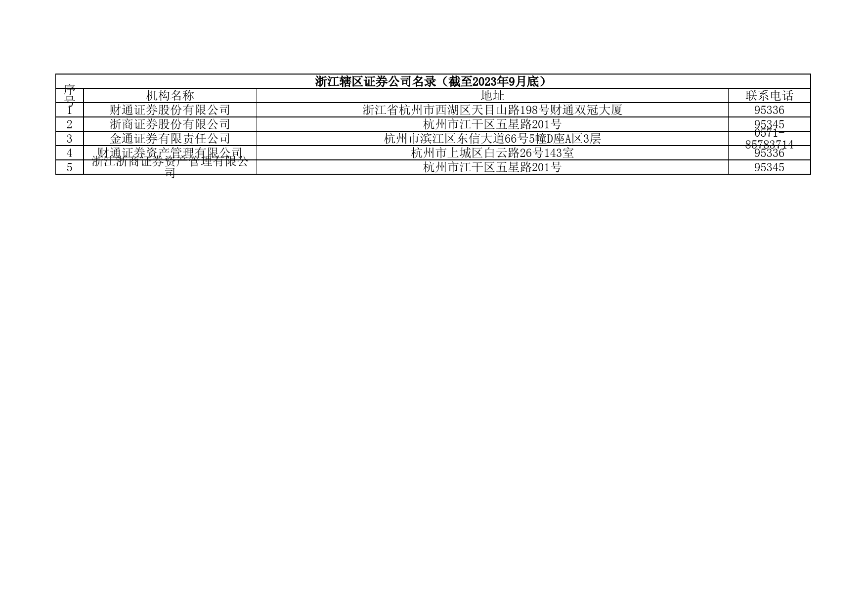 浙江辖区证券公司名录（截至2023年9月底）
