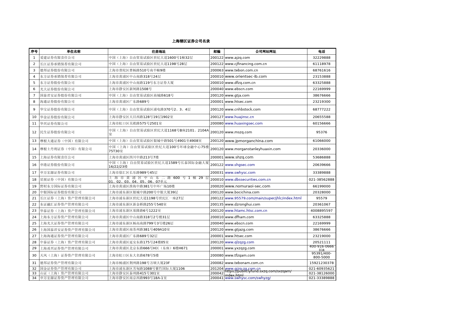 上海辖区证券公司名录（2023年9月底）