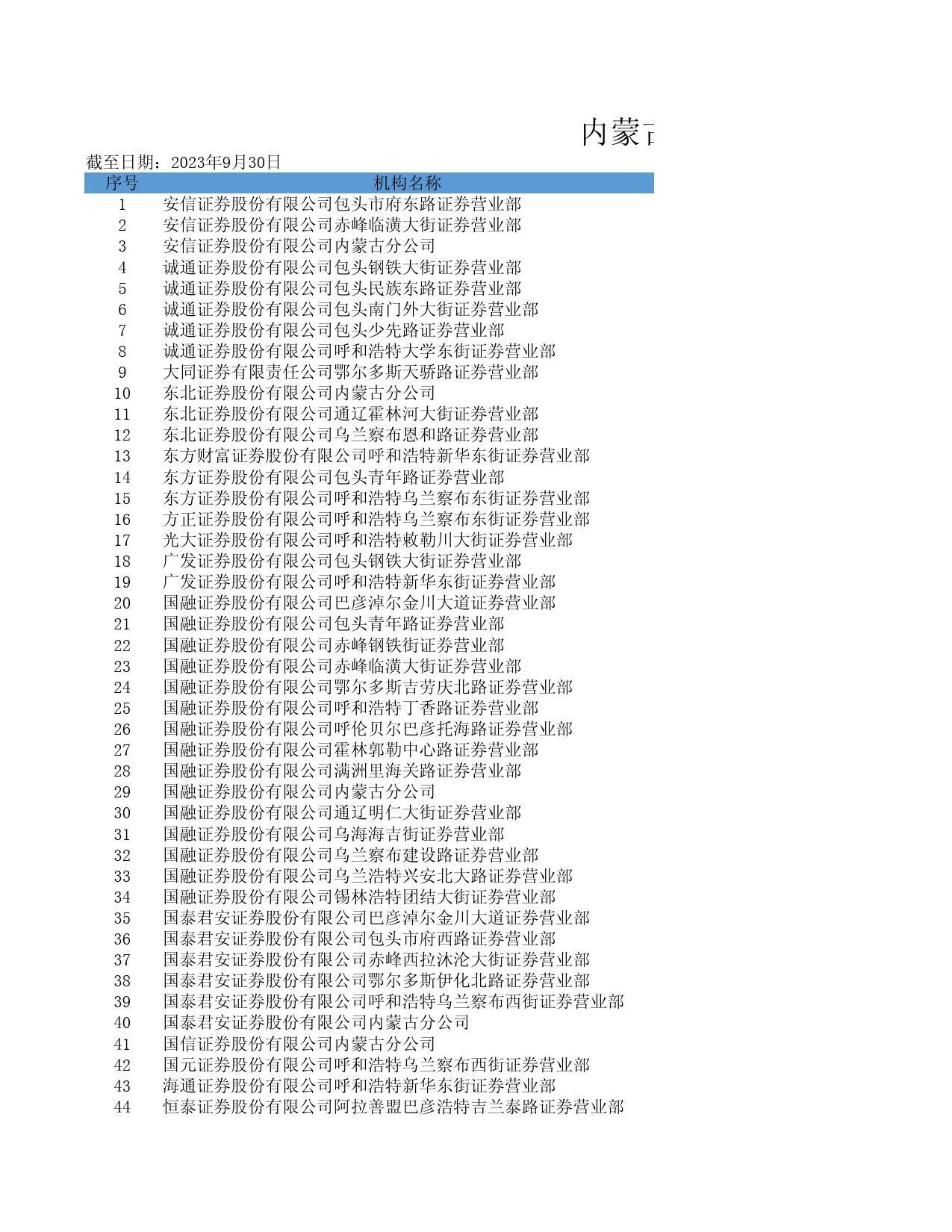 内蒙古辖区证券营业部名录（截至2023年9月30）