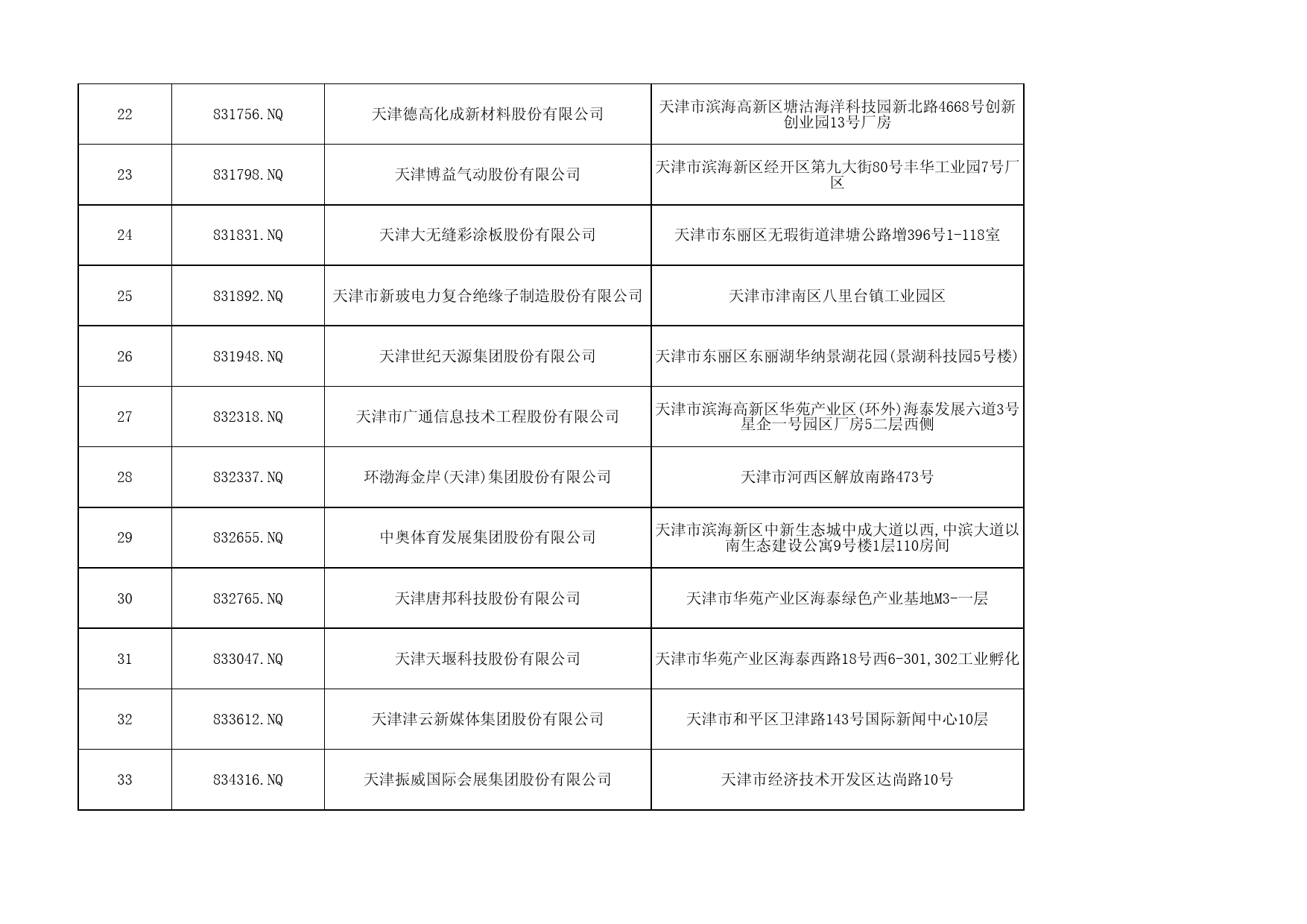 天津辖区新三板挂牌公司名录（截至2023年9月30日）_第3页