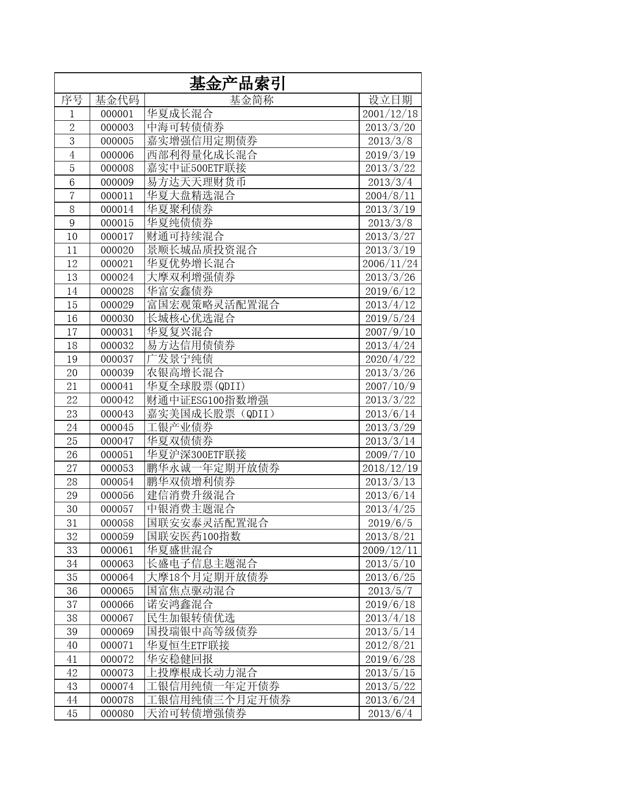 公募基金产品索引（截至20230731）_第1页