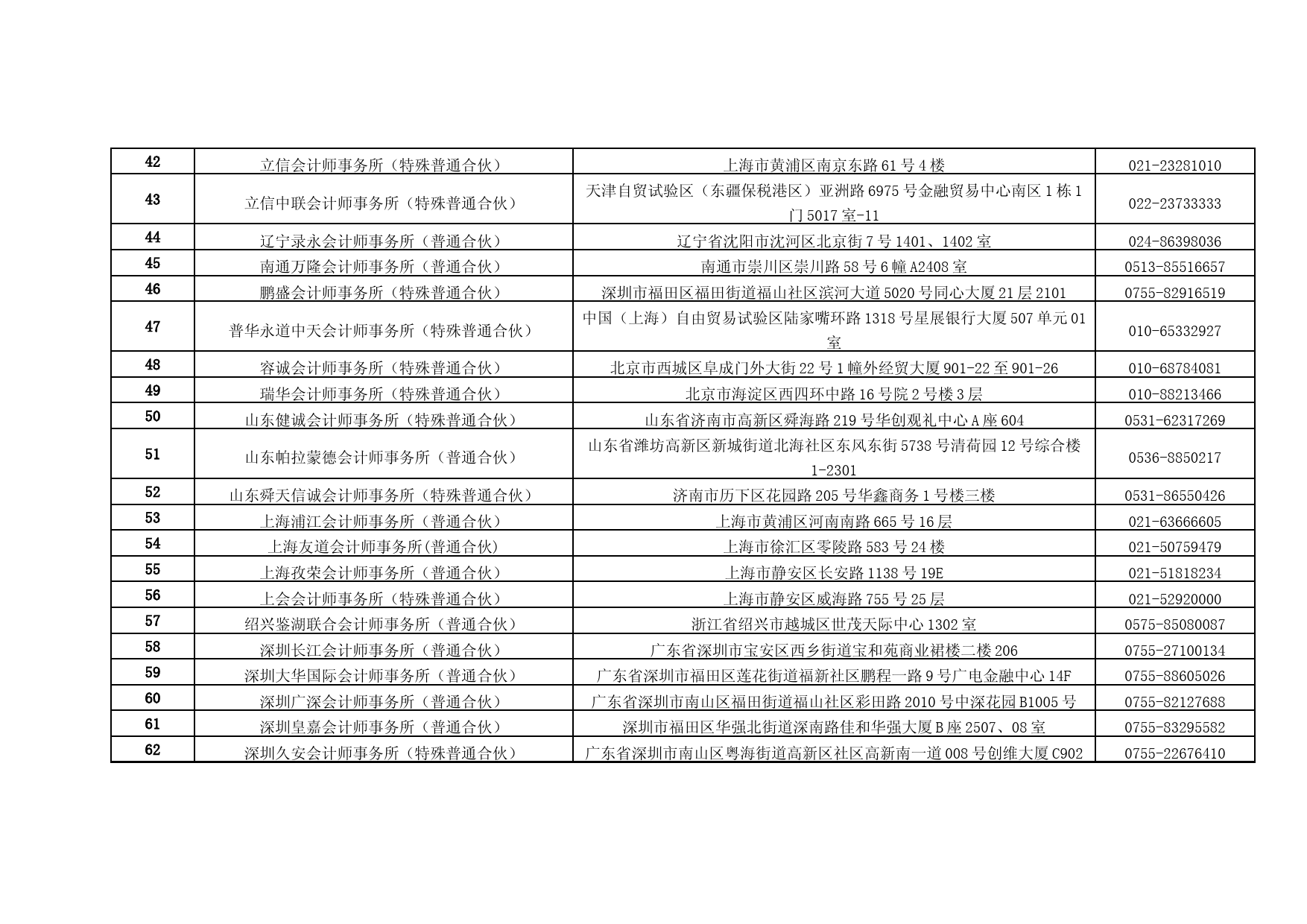从事证券服务业务会计师事务所名录（截至2022.12.31）_第3页
