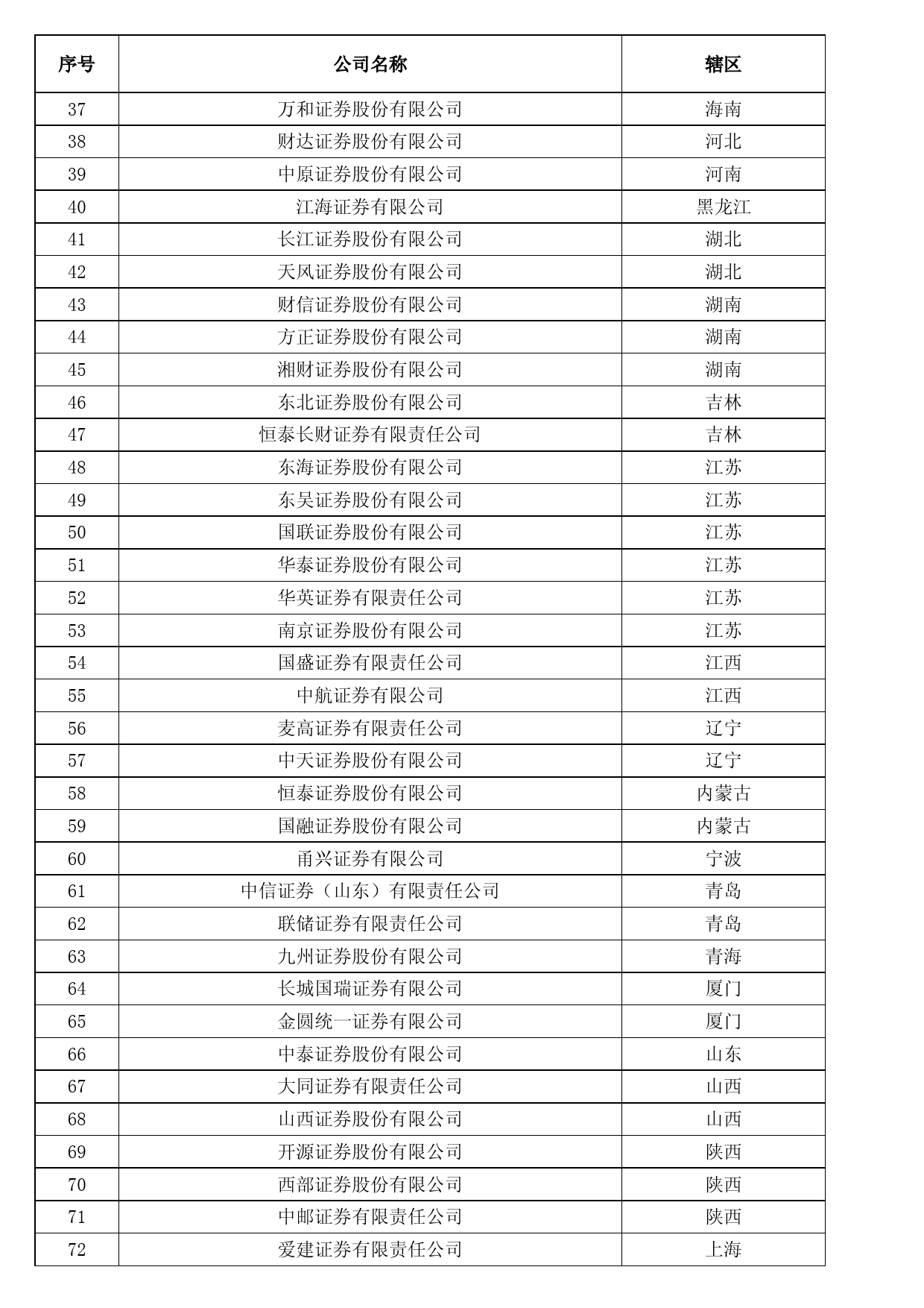 证券公司名录（2023年9月）_第2页