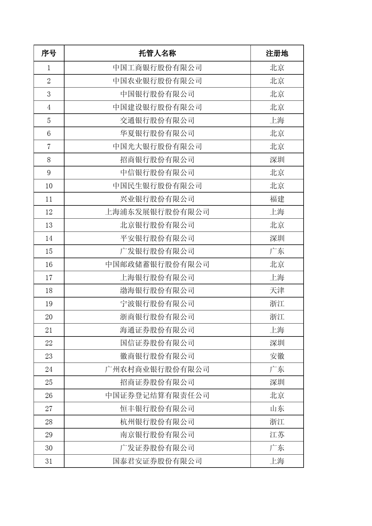 证券投资基金托管人名录（2023年9月）_第1页