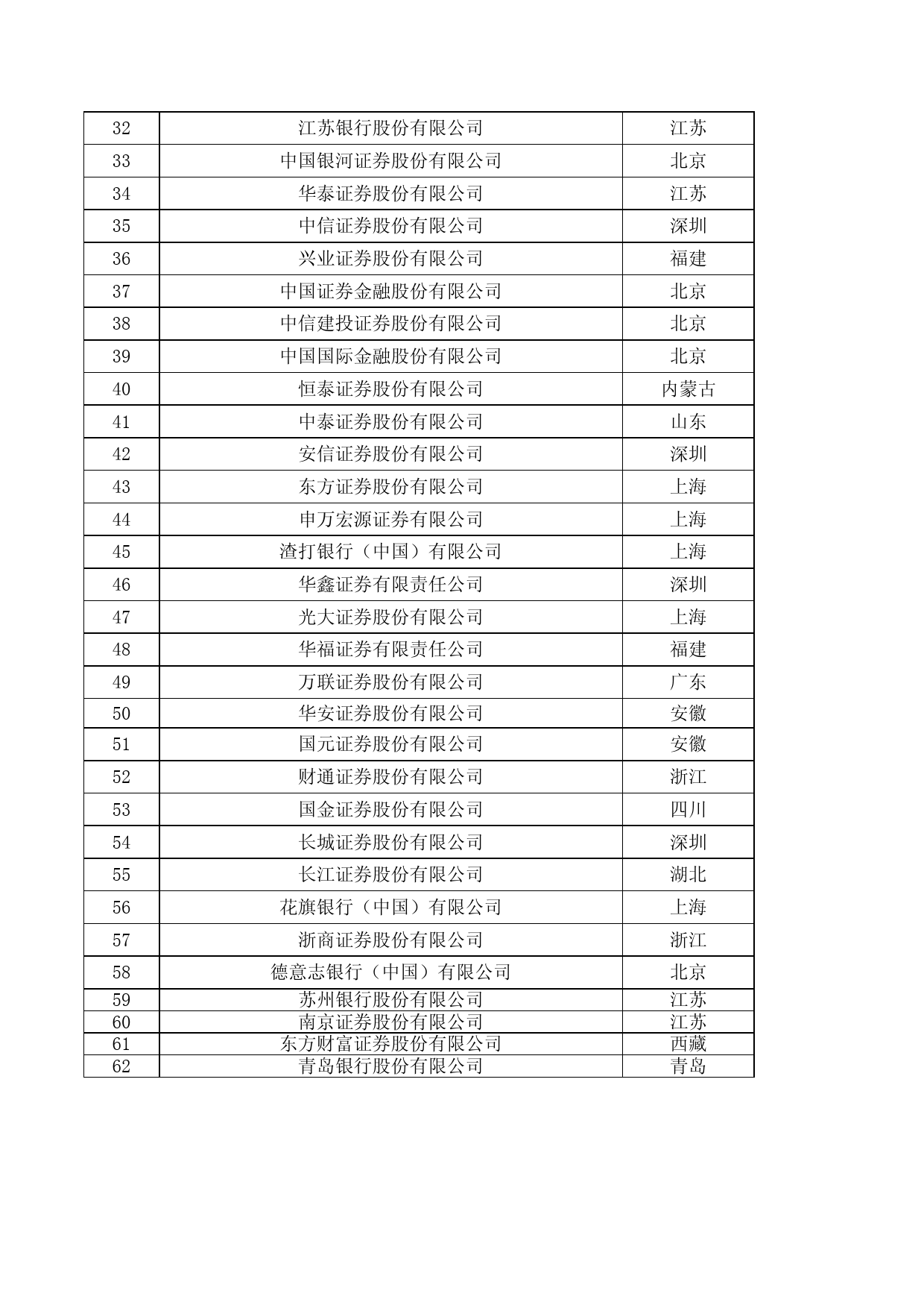 证券投资基金托管人名录（2023年9月）_第2页