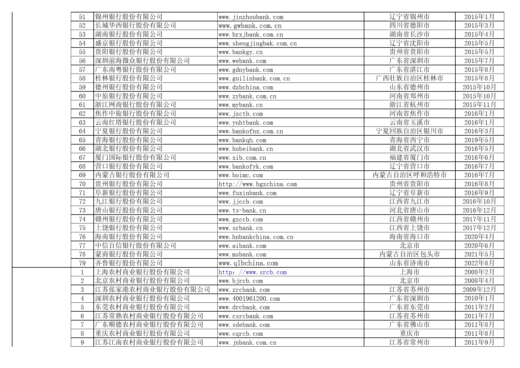 公开募集证券投资基金销售机构名录（2023年9月）_第3页