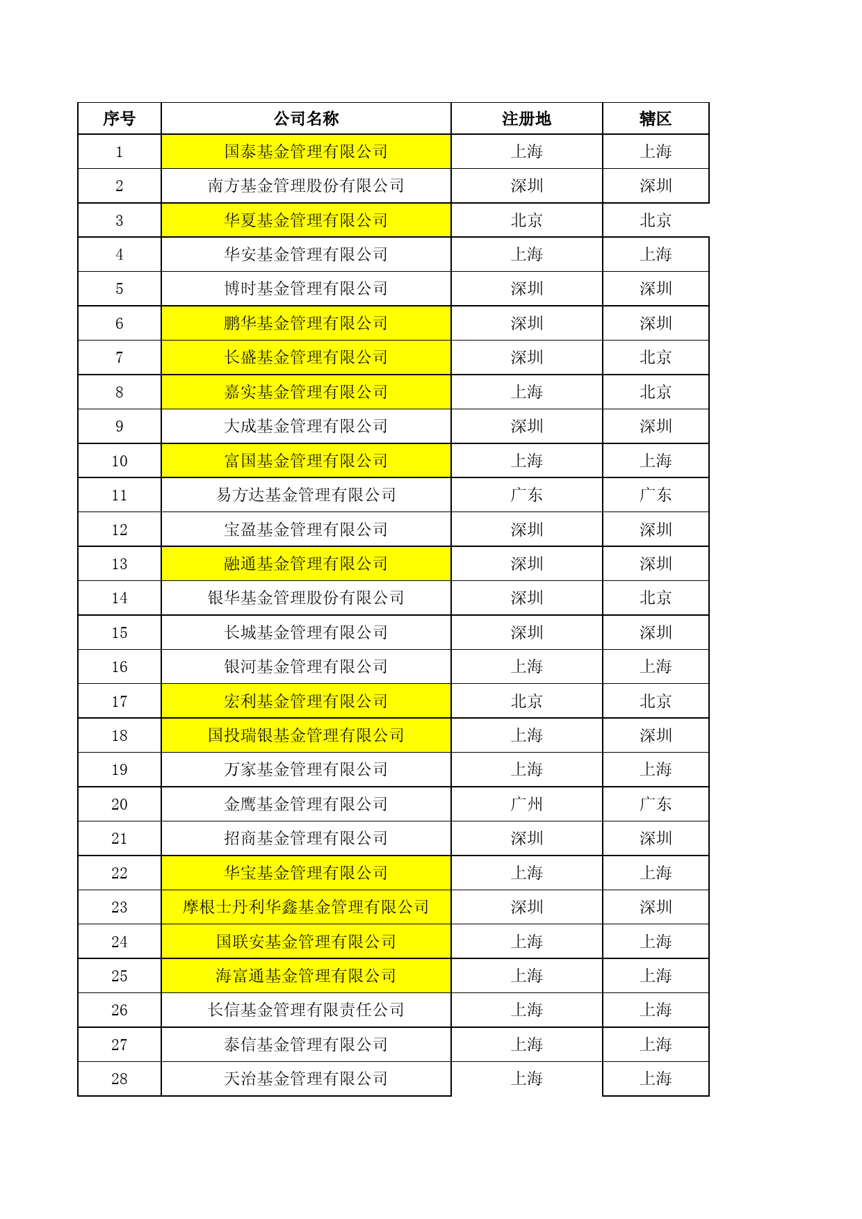公募基金管理机构名录（2023年9月）