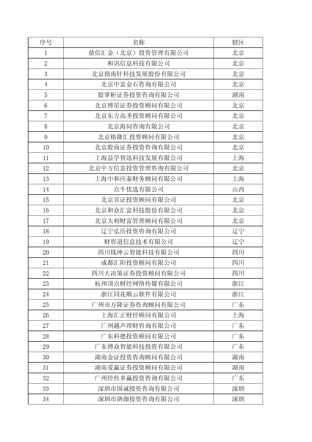 证券投资咨询机构名录（2023年9月）_第1页