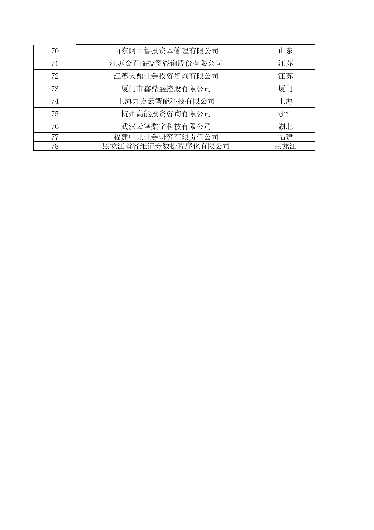 证券投资咨询机构名录（2023年9月）_第3页