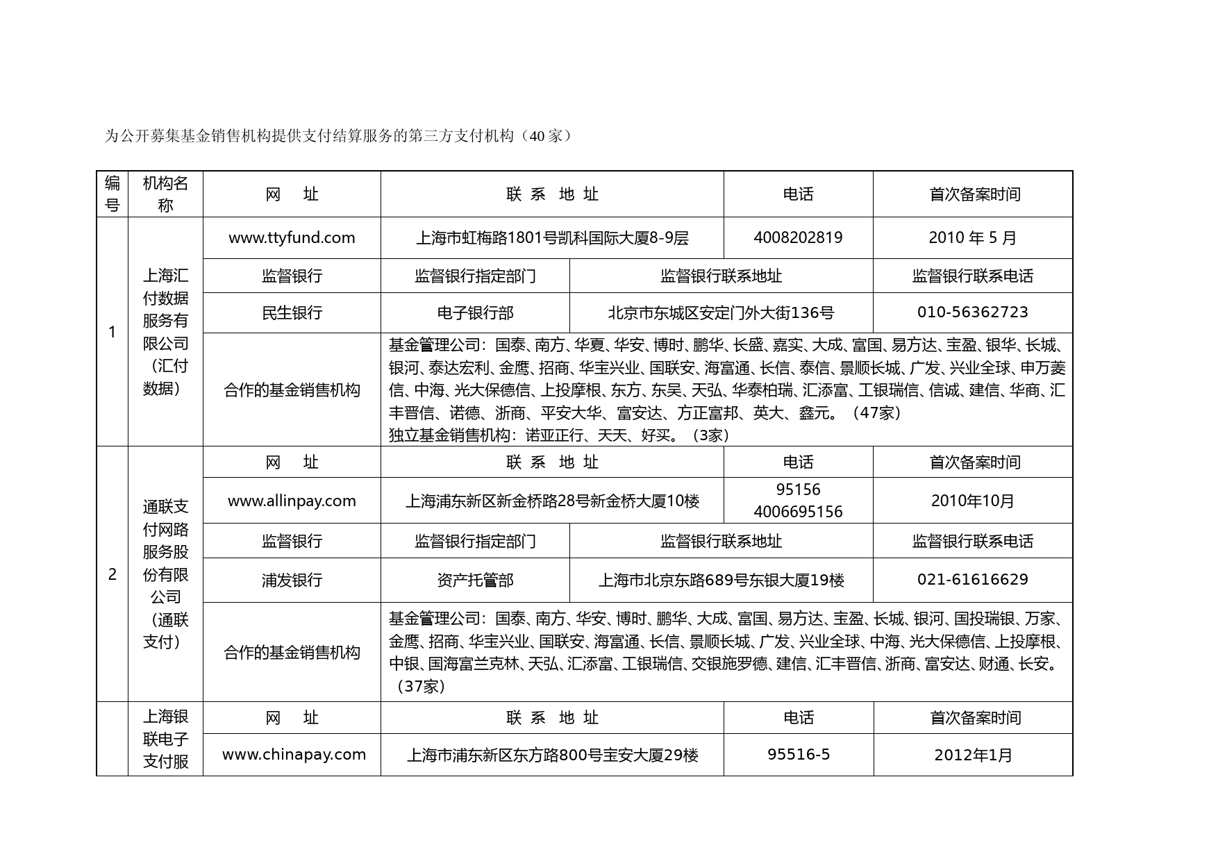 公开募集基金销售支付结算机构名录(2023年9月)_第1页