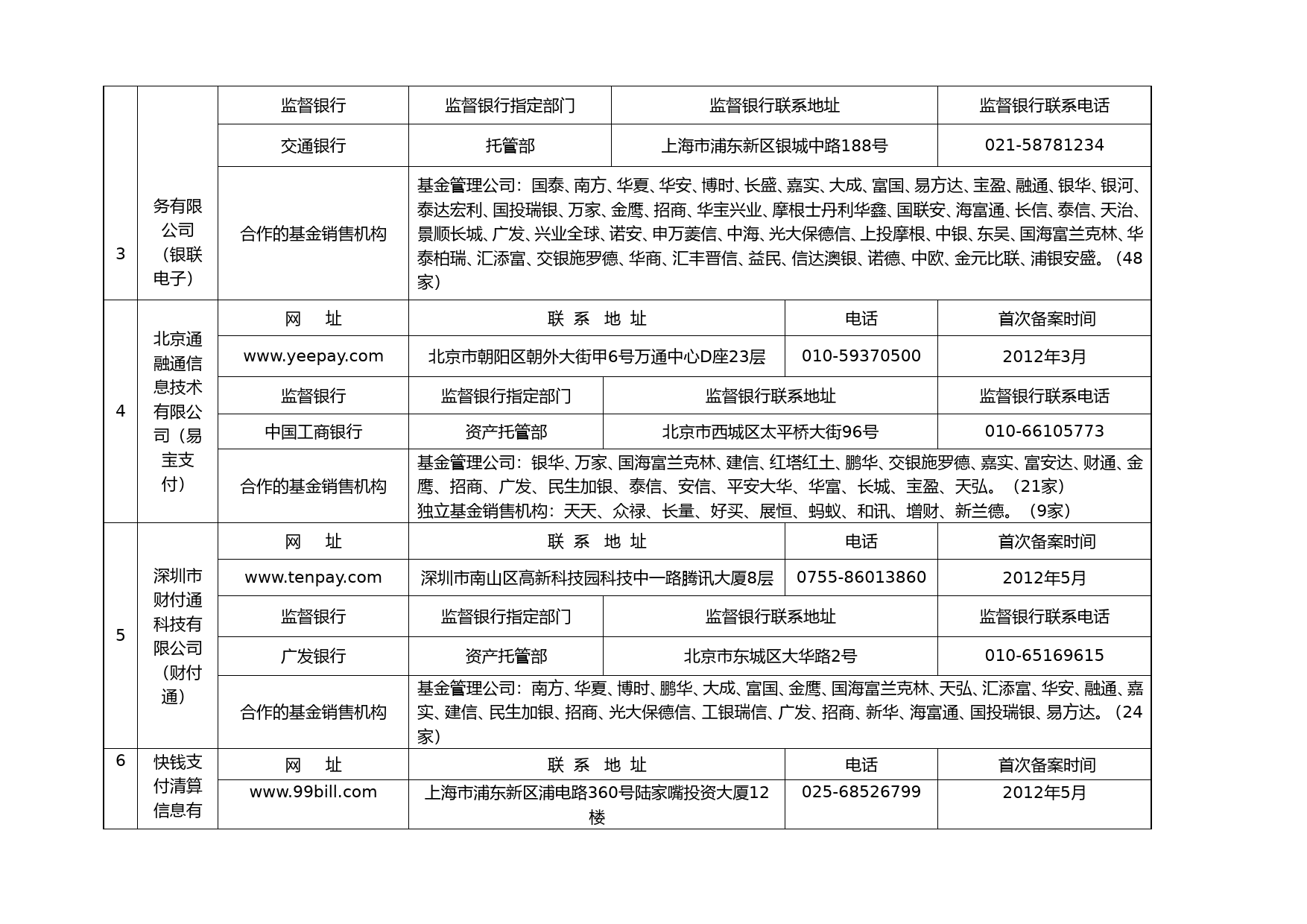公开募集基金销售支付结算机构名录(2023年9月)_第2页