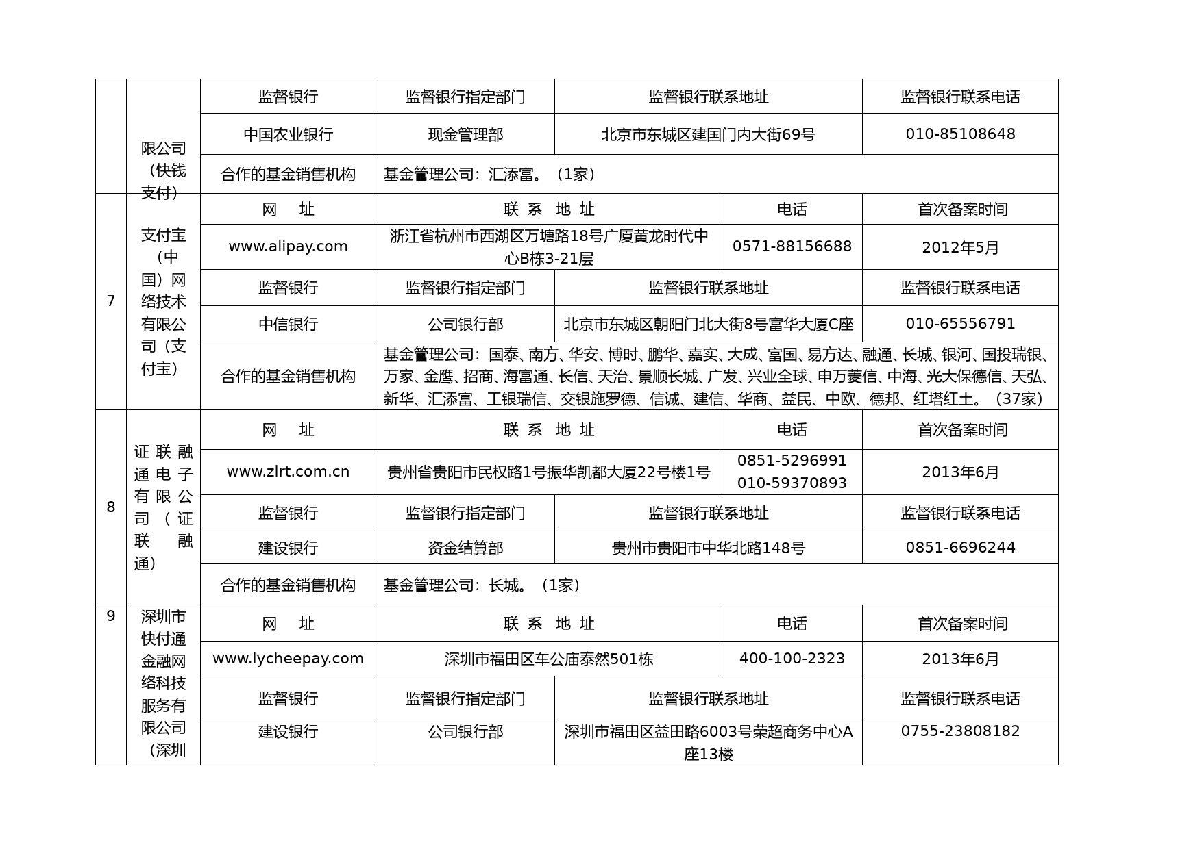公开募集基金销售支付结算机构名录(2023年9月)_第3页