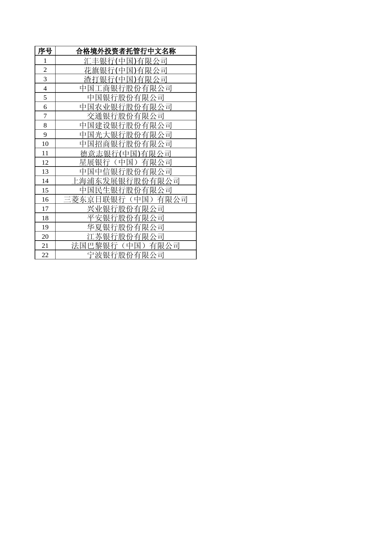 合格境外投资者托管行名录（2023年9月）_第1页