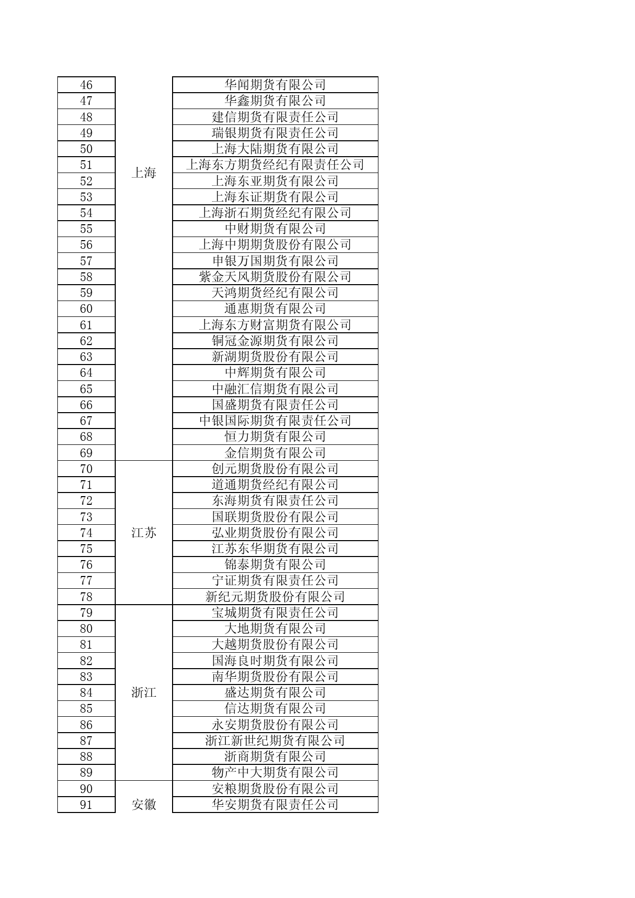 期货公司名录（2023年9月）_第2页