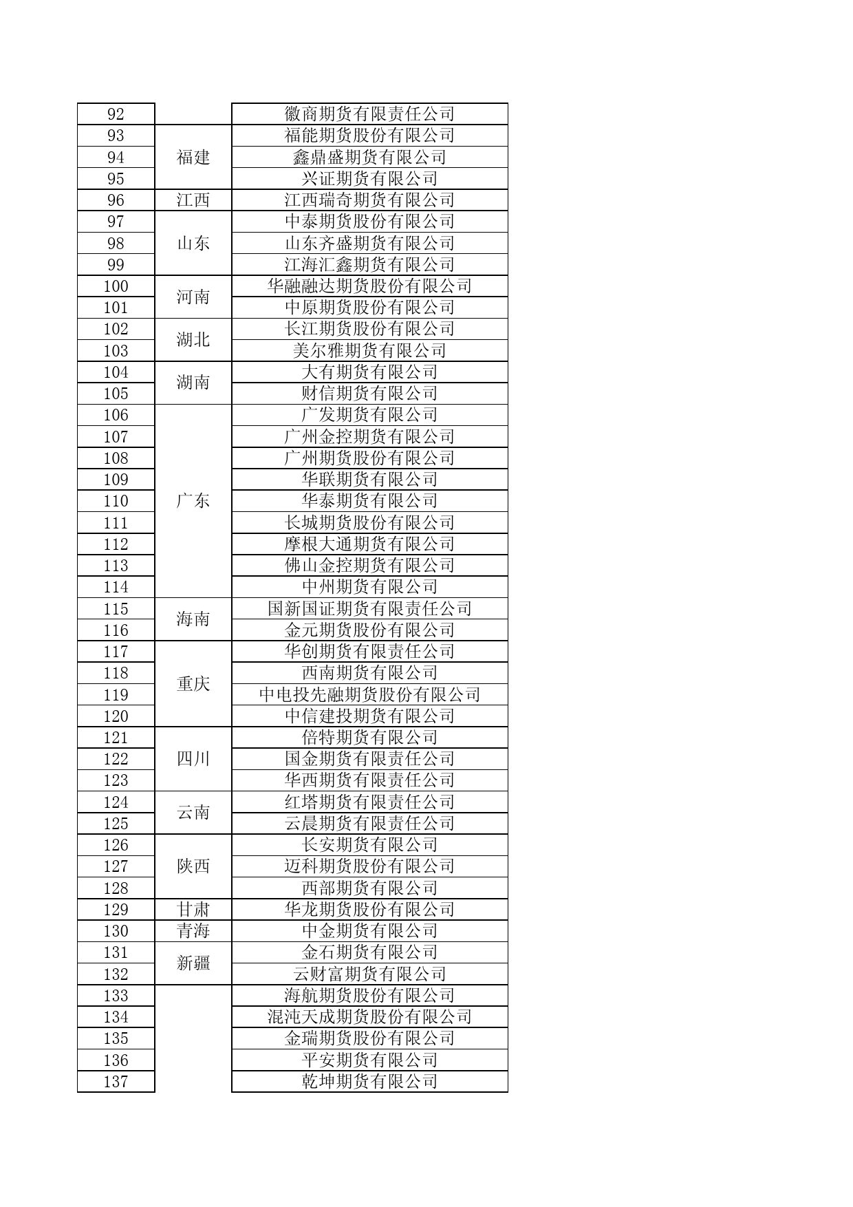 期货公司名录（2023年9月）_第3页