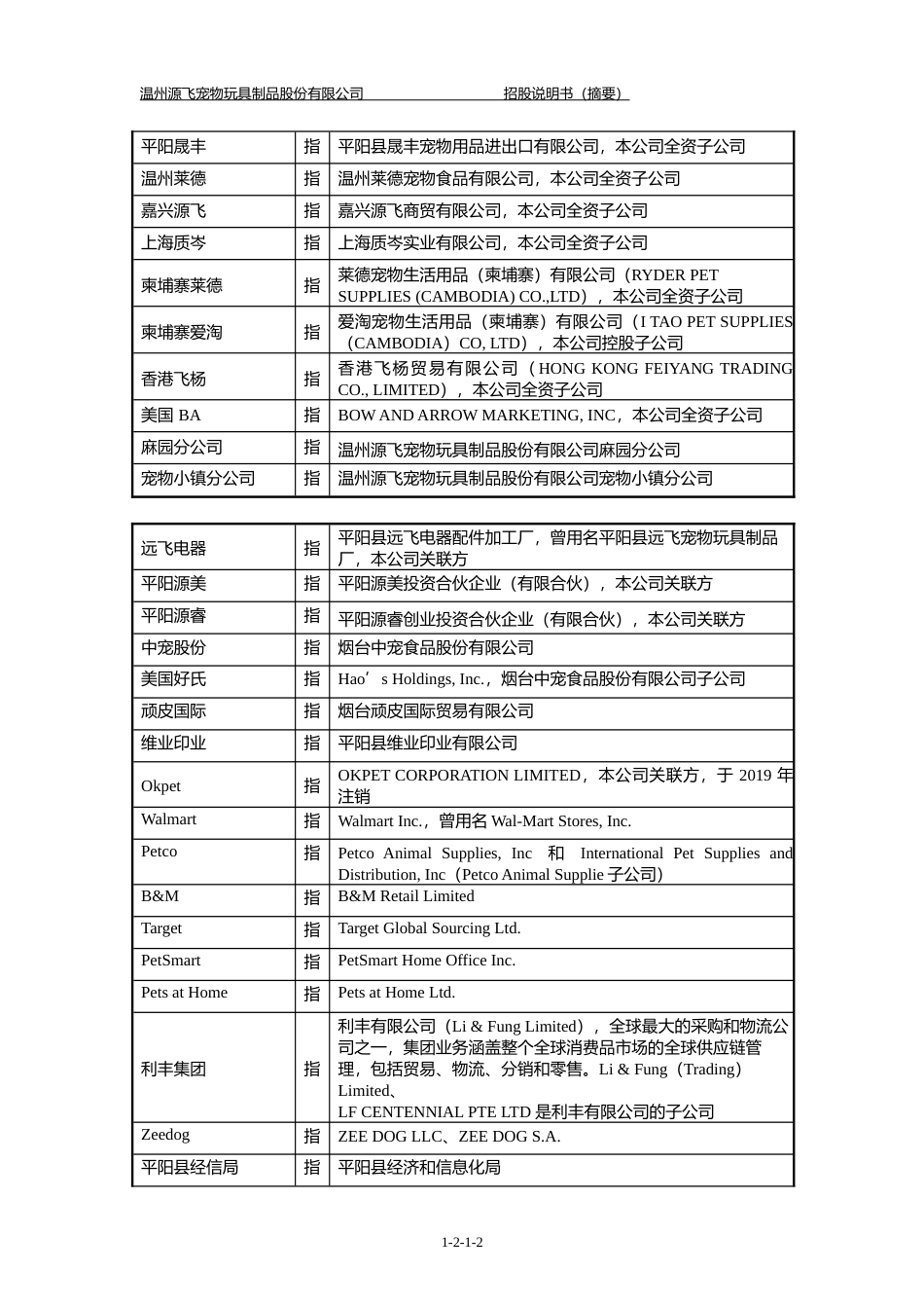IPO招股书_ 源飞宠物：源飞宠物首次公开发行股票并上市招股说明书摘要_第3页