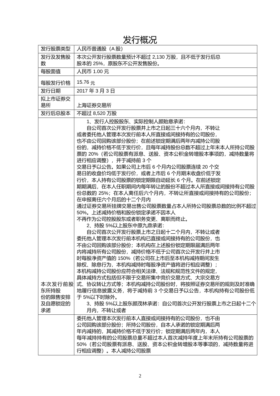 IPO招股书_ 诚意药业：首次公开发行股票招股说明书520_第2页