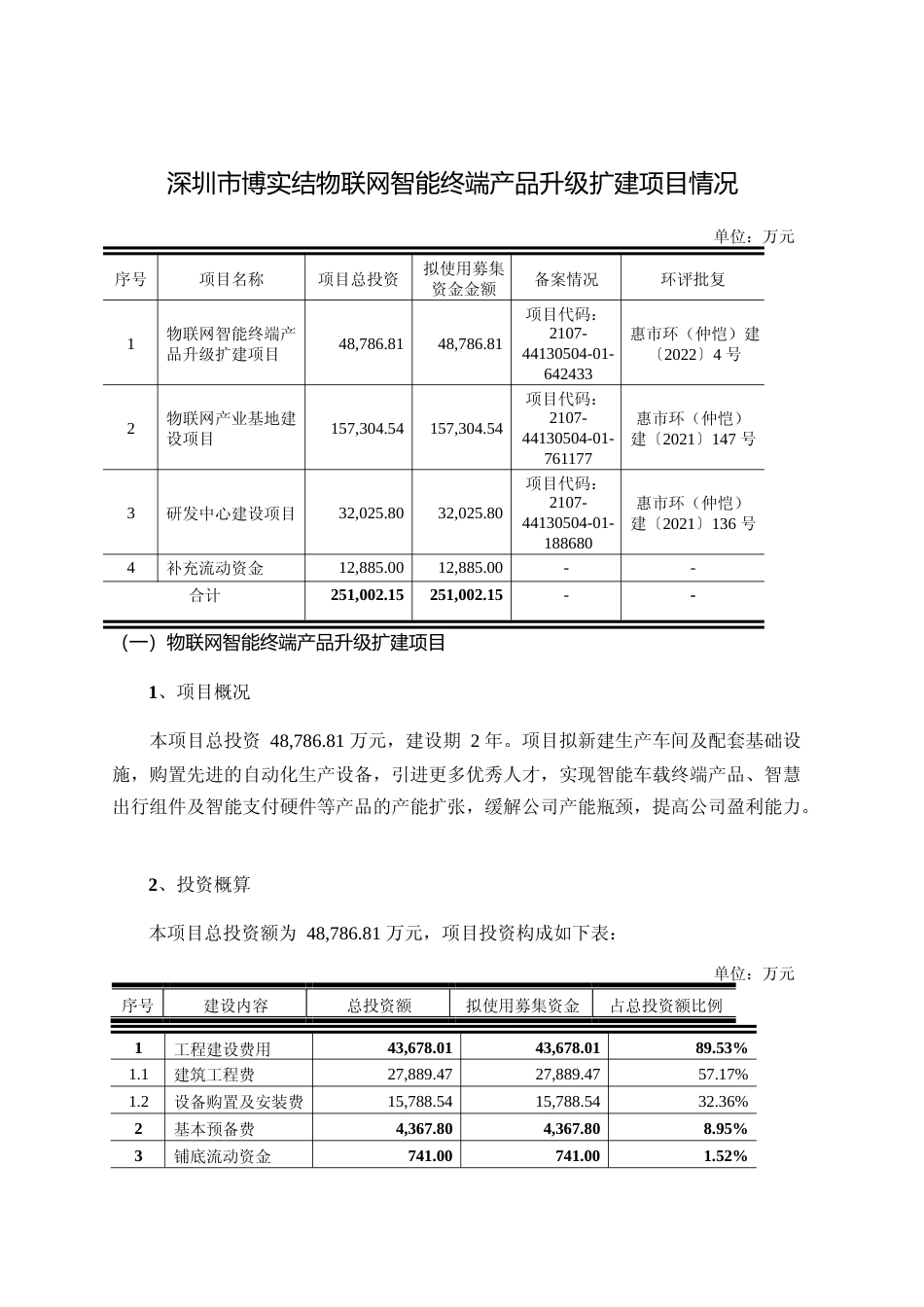 深圳市博实结物联网智能终端产品升级扩建项目情况_第1页