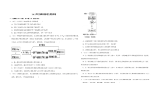 [高考真题]2012年天津市高考生物试卷 