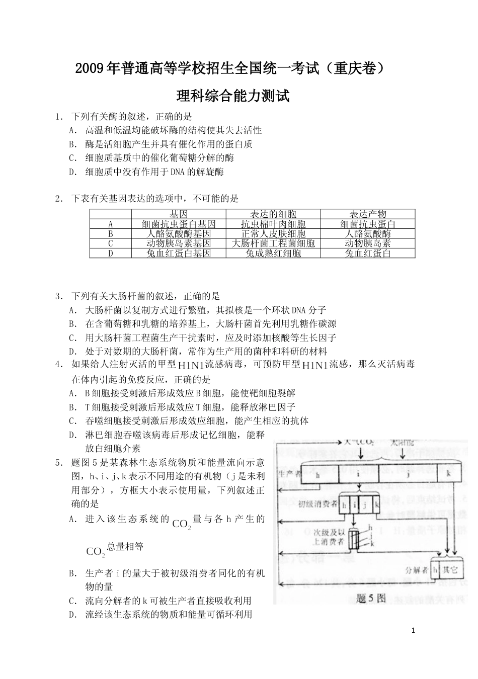 [高考真题]2009年高考重庆高考理综生物试题及答案_第1页