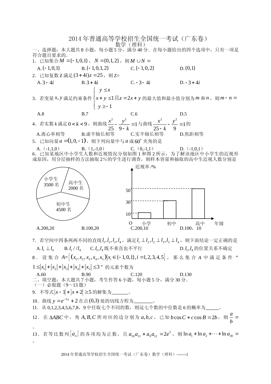 [高考真题]2014年广东高考(理科)数学真题_第1页