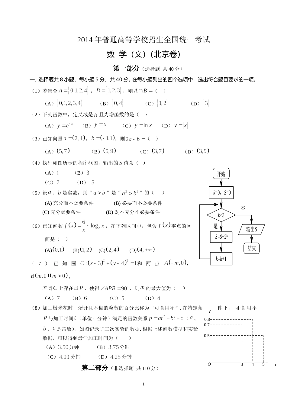 [高考真题]2014年北京高考文科数学试题及答案_第1页