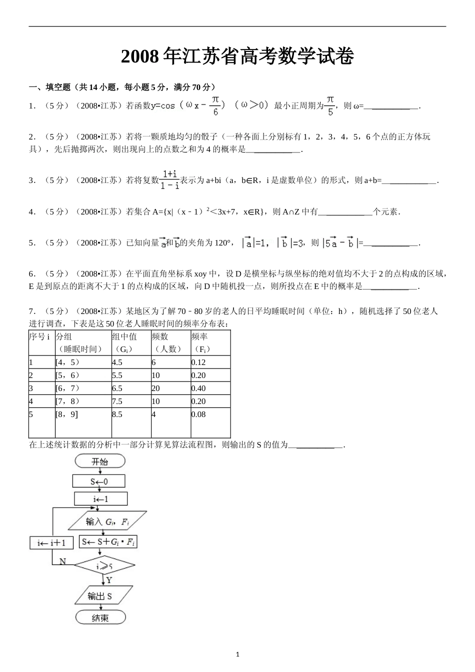 [高考真题]2008年江苏高考数学试题及答案解析_第1页