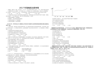 [高考真题]2017年海南省高考政治试题及答案