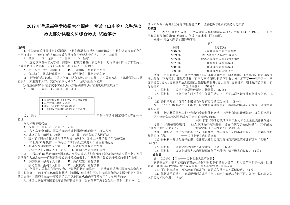 [高考真题]2012年高考真题 历史(山东卷)真题_第1页
