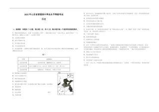 [高考真题]2021年高考真题 历史(山东卷)真题解析