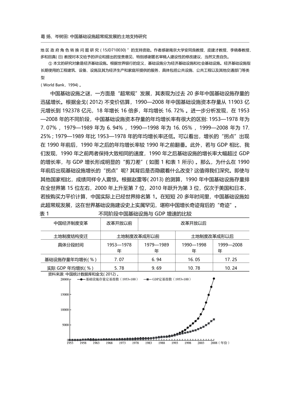 中国基础设施超常规发展的土地支持研究_葛扬_第2页