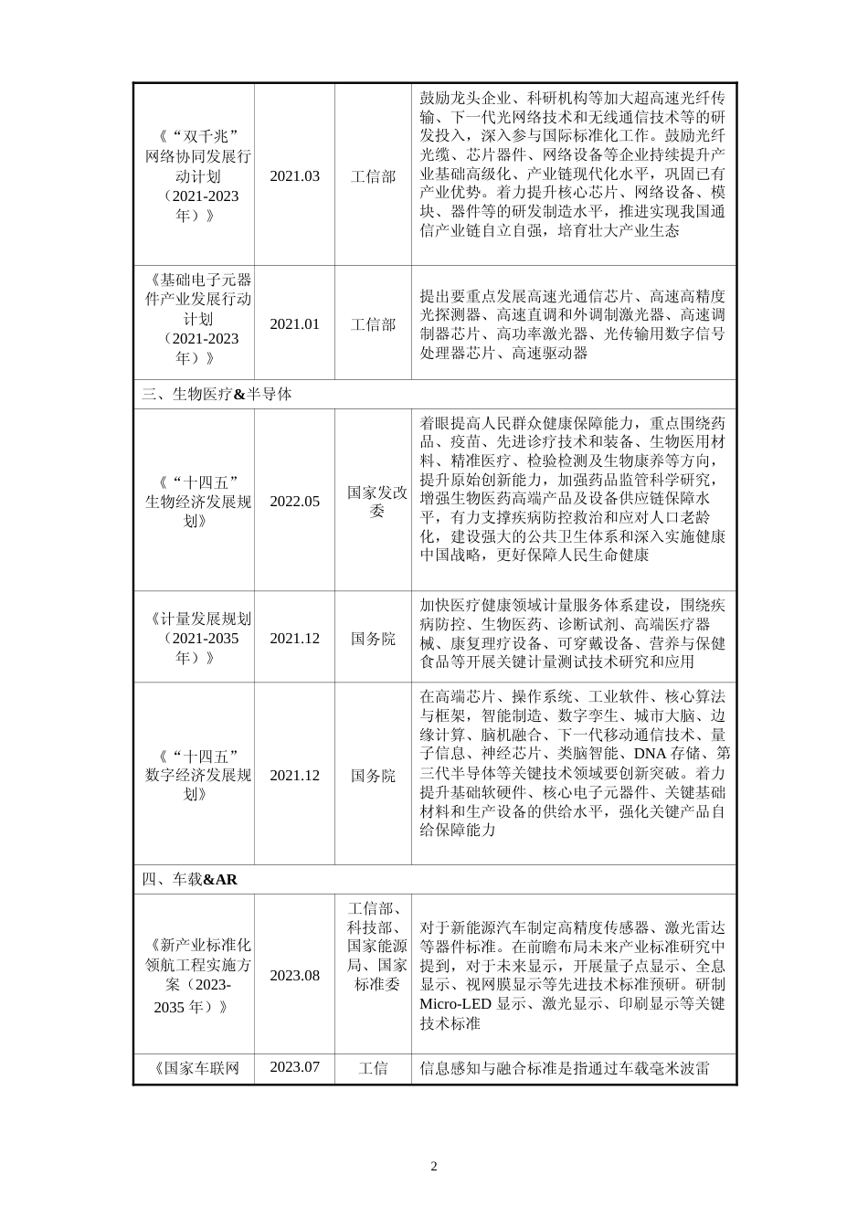 2024 年度光电子关键与核心元器件建设项目可行性分析报告_第3页