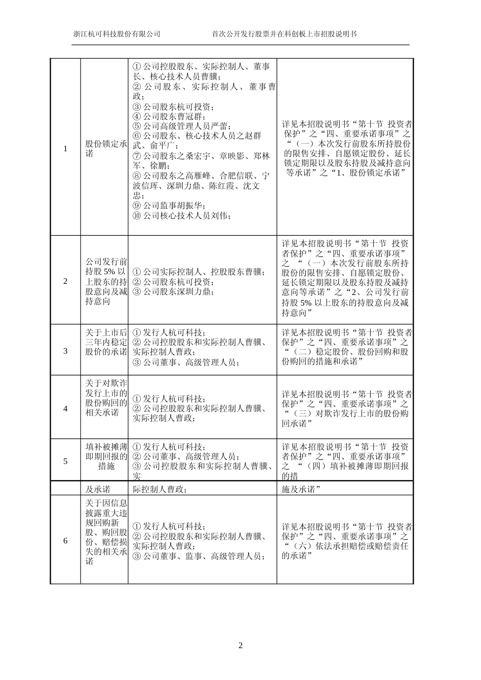 杭可科技：首次公开发行股票并在科创板上市招股说明书_第3页