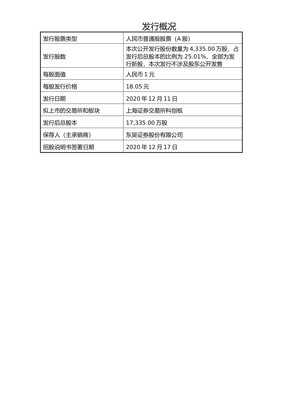 福立旺：首次公开发行股票并在科创板上市招股说明书_第2页