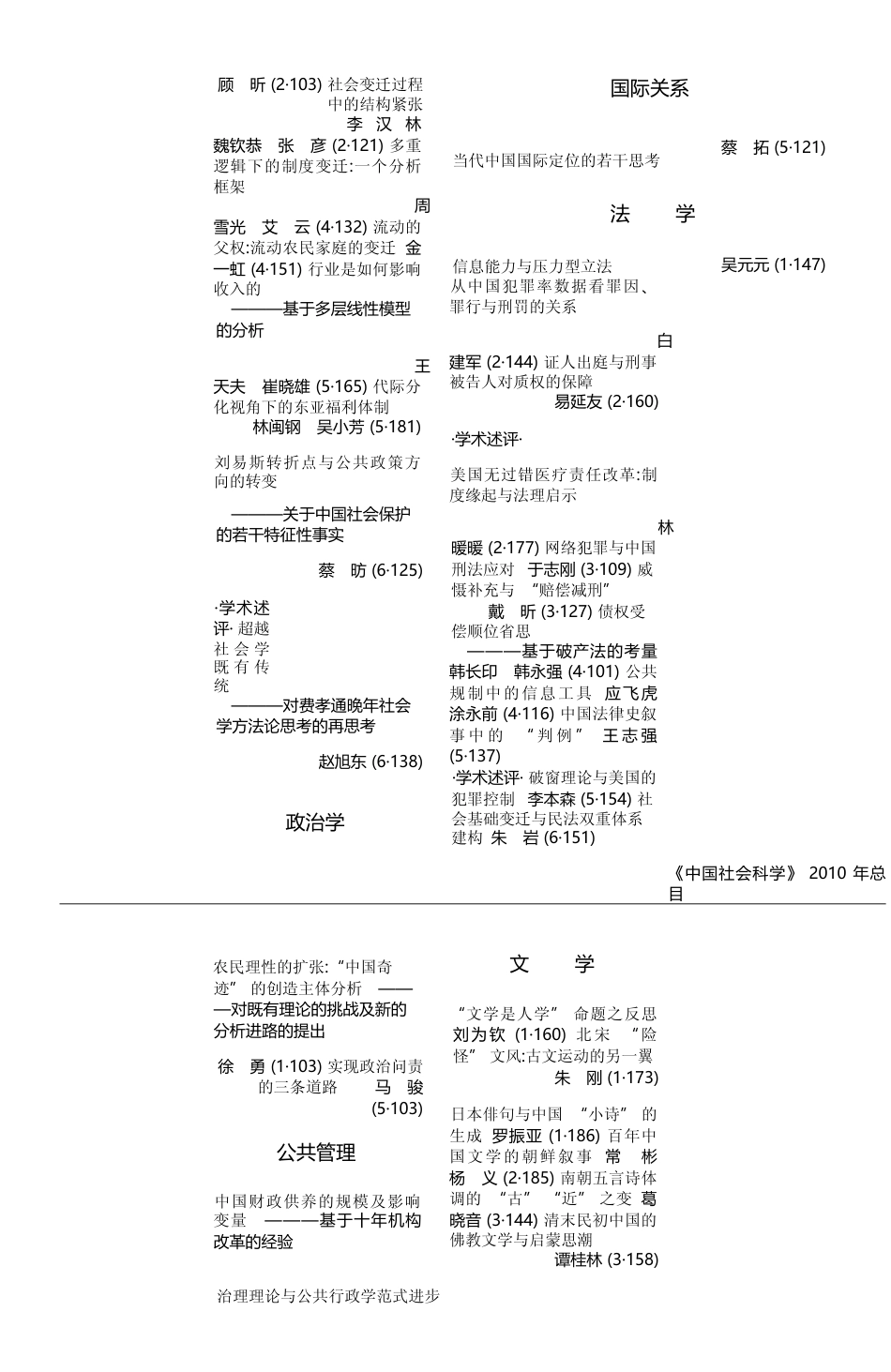 _中国社会科学_2010年总目__第3页