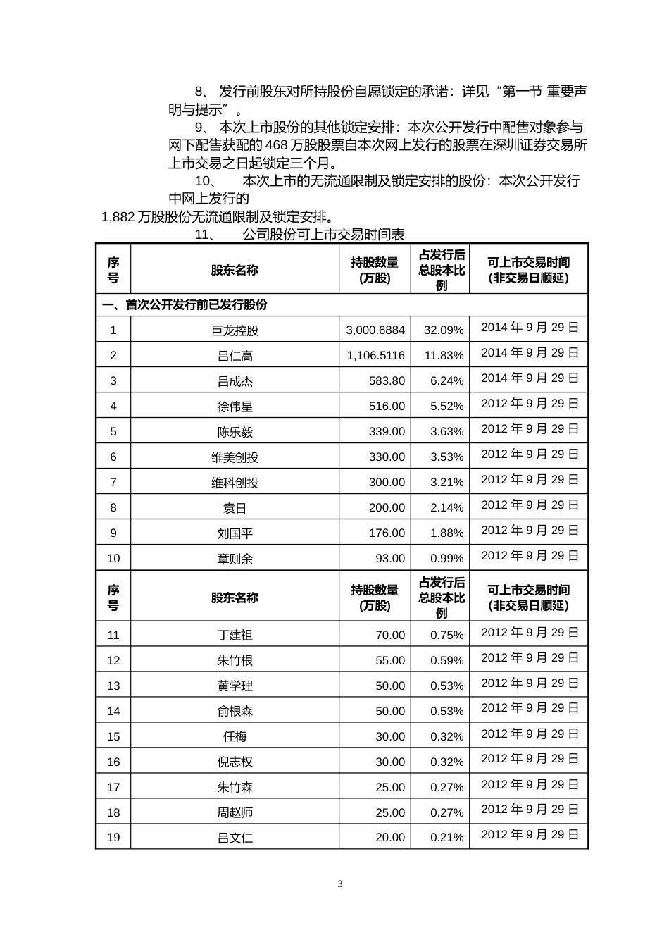 巨龙管业：首次公开发行股票上市公告书_第3页