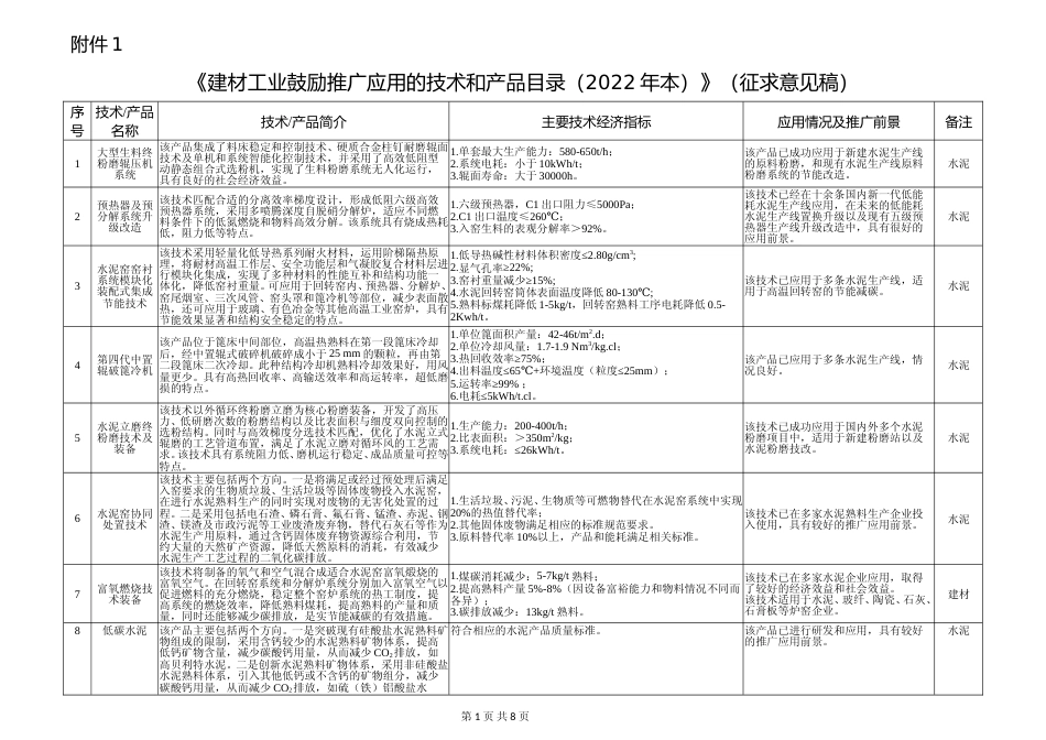 《建材工业鼓励推广应用的技术和产品目录（2022年本）》（征求意见稿）_第1页