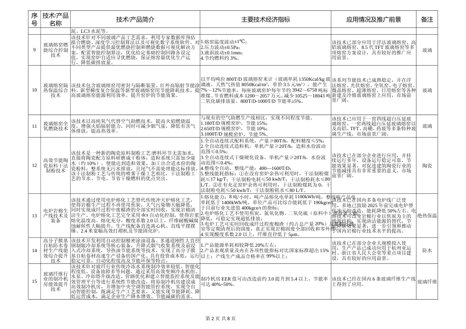 《建材工业鼓励推广应用的技术和产品目录（2022年本）》（征求意见稿）_第2页