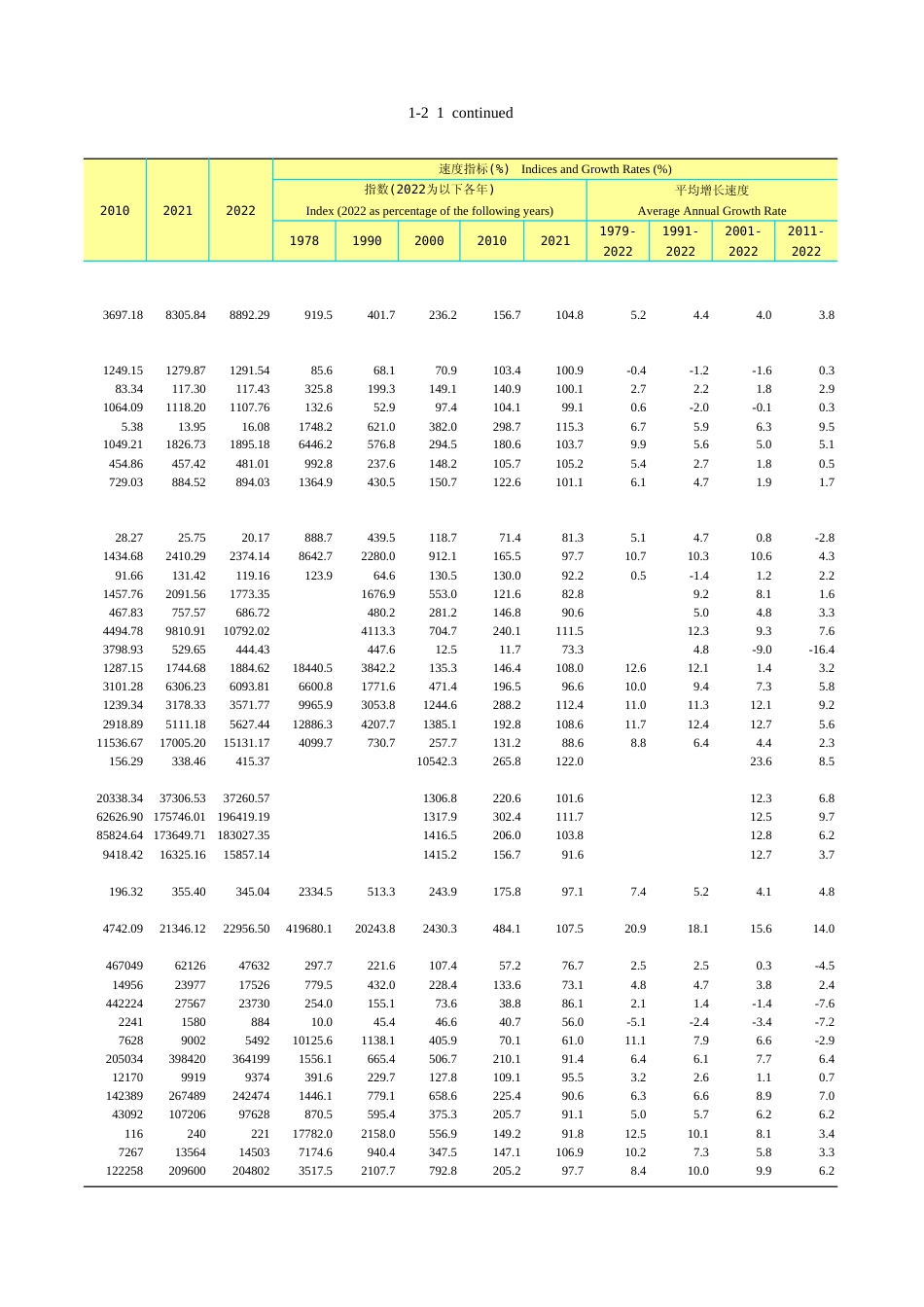 广东统计年鉴2023 1-2续表11-21_第2页