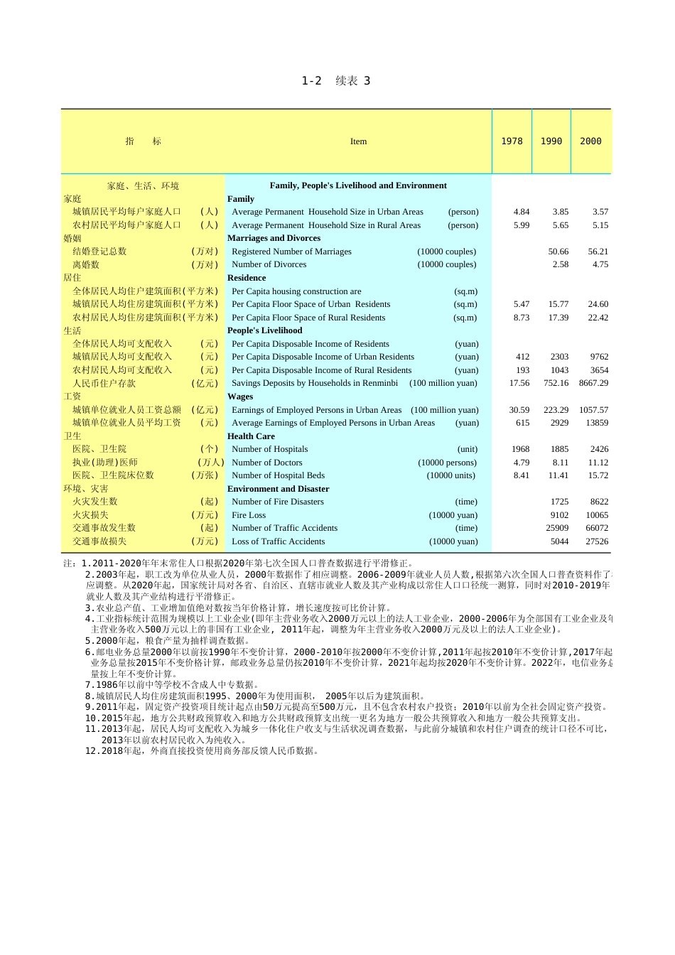 广东统计年鉴2023 1-2续表31-23_第1页