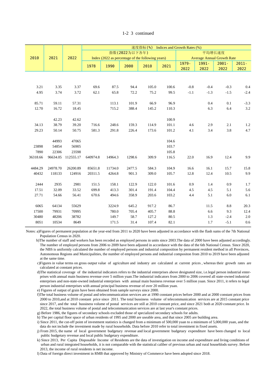 广东统计年鉴2023 1-2续表31-23_第2页