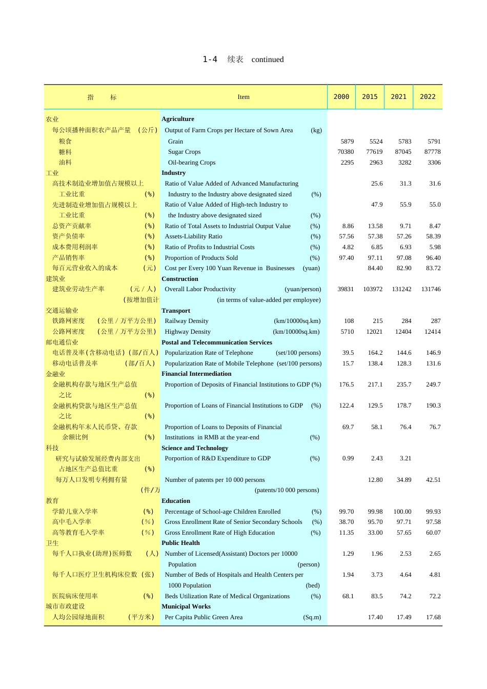 广东统计年鉴2023 1-4续表_第1页
