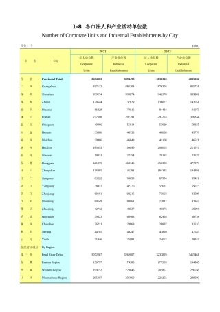 广东统计年鉴2023 1-8各市法人和产业活动单位数