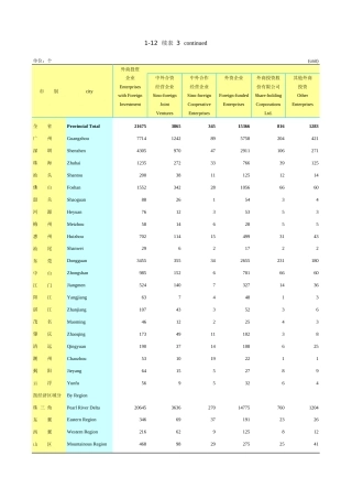 广东统计年鉴2023 1-12续表3